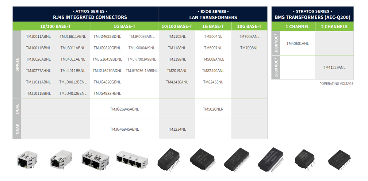 Taoglas Magnetics Products